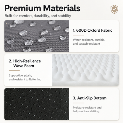 Premium materials